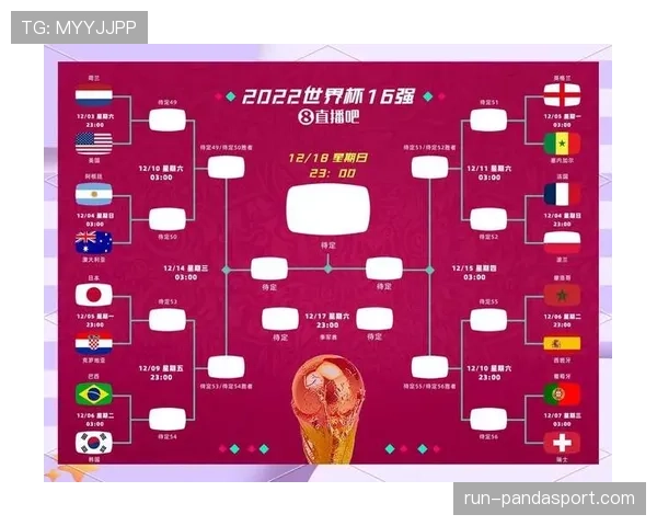 2026世界杯48队分成12组每组4队的赛制规则详解