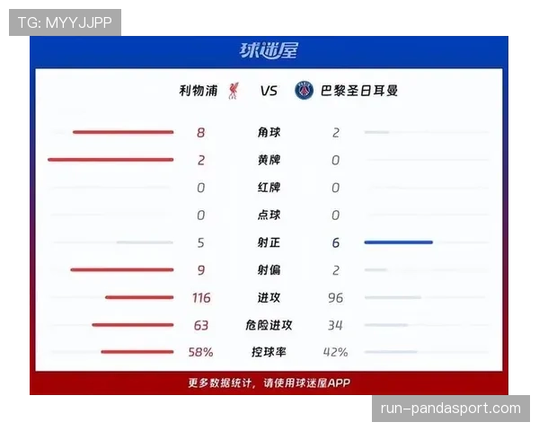 利物浦当前赛季客场防守短板暴露,在多场关键比赛中影响战绩走势 利物浦当前赛季客场防守短板暴露,在多场关键比赛中影响战绩走势