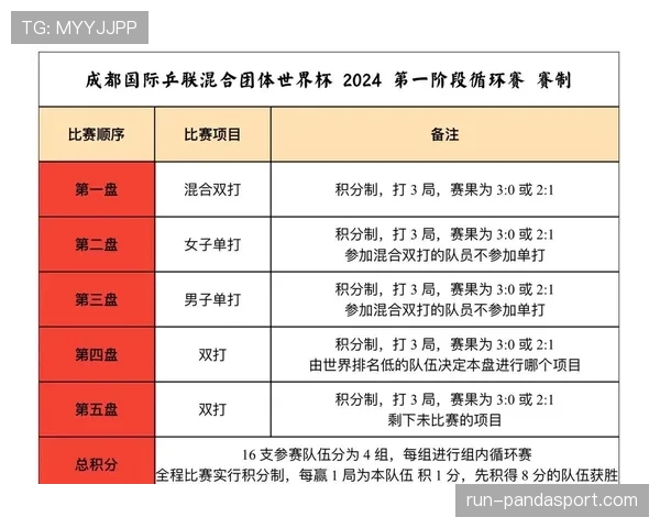 世界杯L组赛制及积分规则介绍